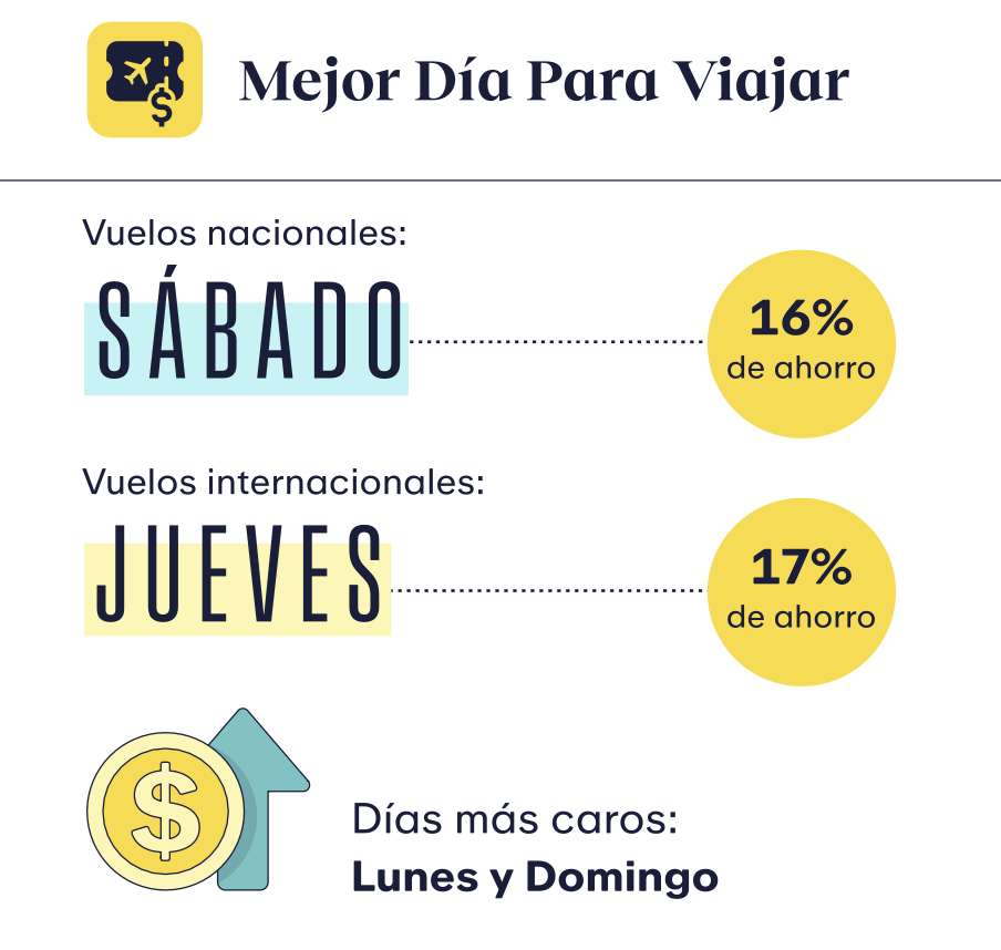 Cómo ahorrar dinero en vuelos internacionales 1 Viajar más y gastar menos: Expedia revela los mejores consejos ...