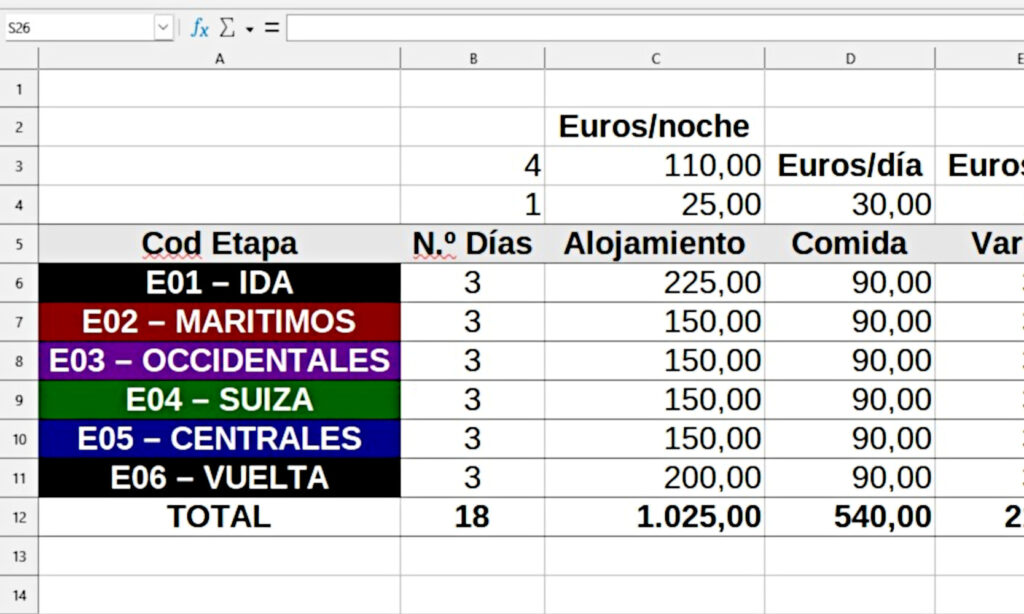 Cómo calcular un presupuesto realista para tu viaje 1 Como hacer un presupuesto de viaje – 80 Km/h