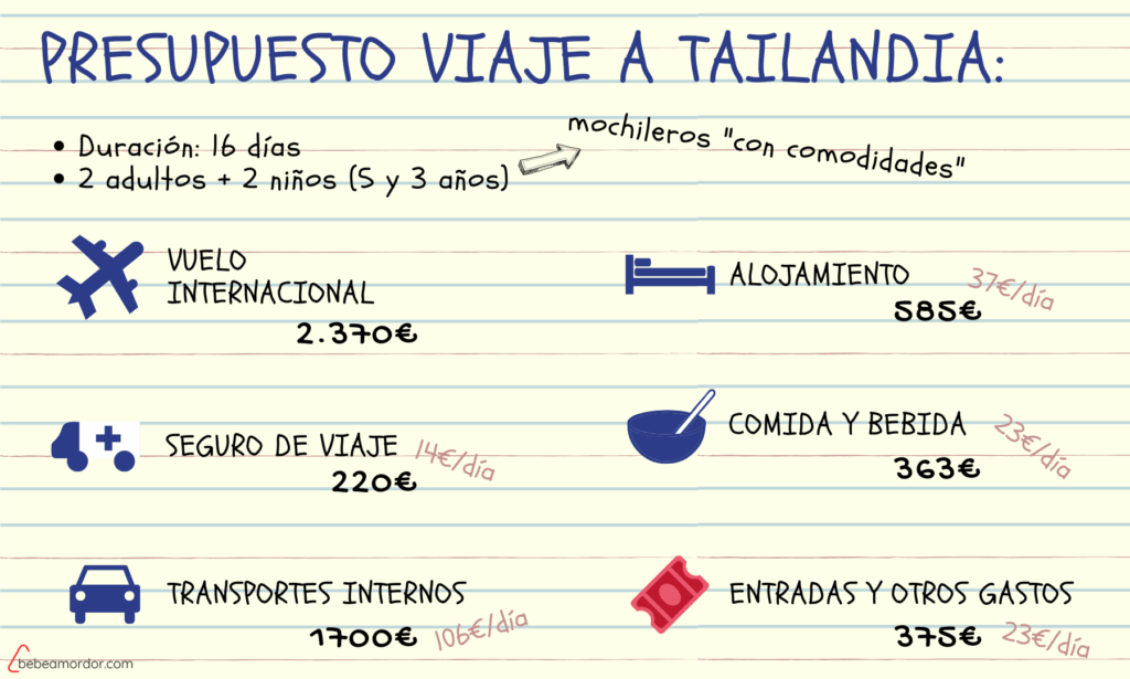 Cómo planear un viaje con presupuesto reducido 1 5 ideas low cost para ahorrar en un viaje con niños/as - Bebé a Mordor