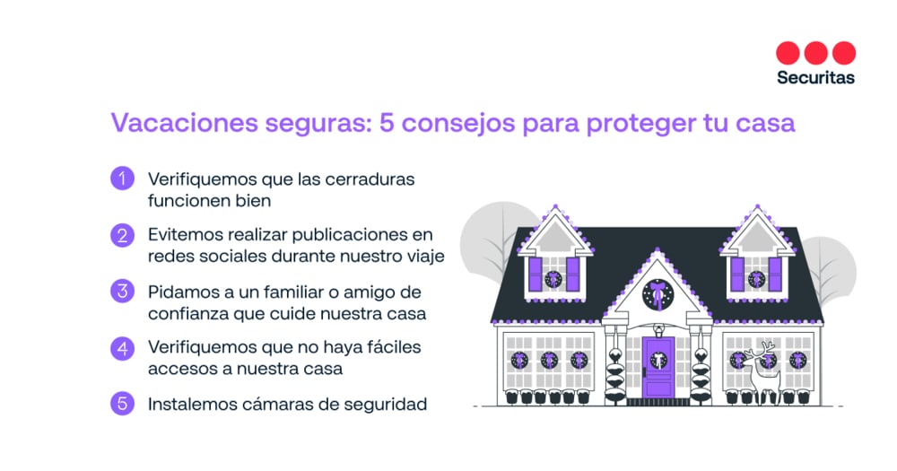 Consejos para dejar tu casa segura antes de viajar 1 Vacaciones seguras: 5 consejos para proteger tu casa