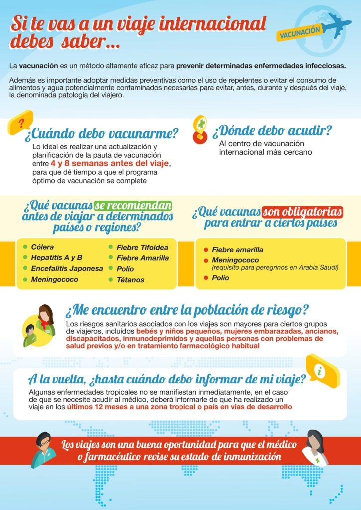 Consejos para prevenir enfermedades durante tus viajes 1 Recomendaciones médicas para viajar al extranjero - CLÍNICA DINAN