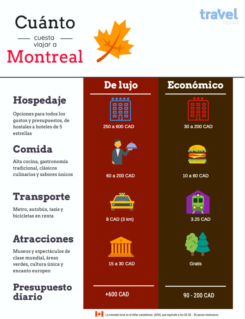 Cuánto cuesta y cuándo ir 1 cuando-cuesta-viajar-montreal-info - Travel Report