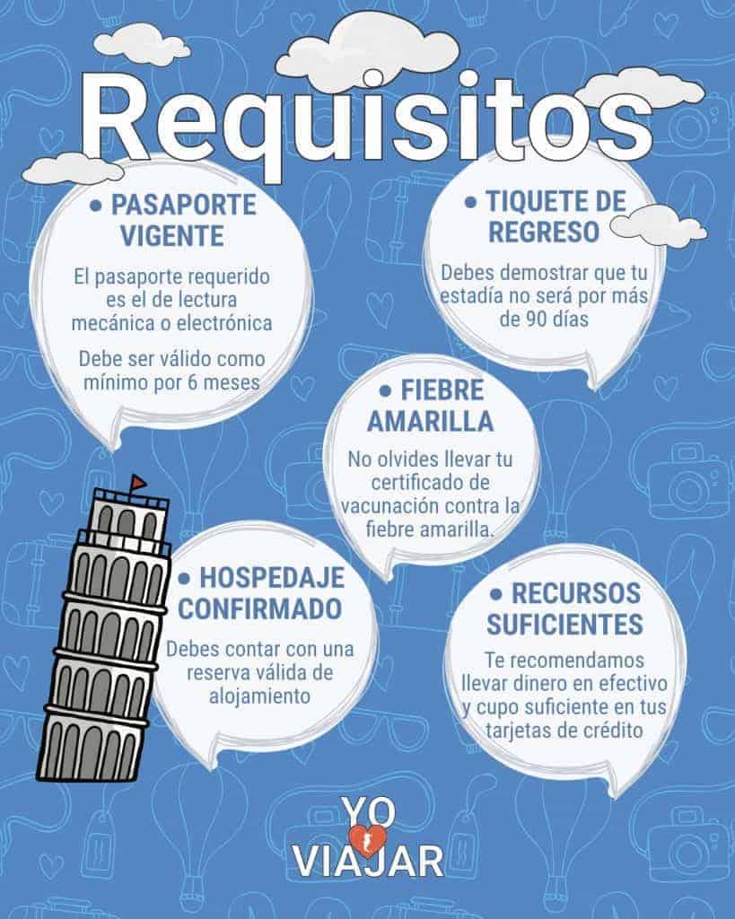 Qué documentos necesitas para viajar a Europa desde Latinoamérica 1 Requisitos de viaje para Europa sin visa: ¿Cuáles son?