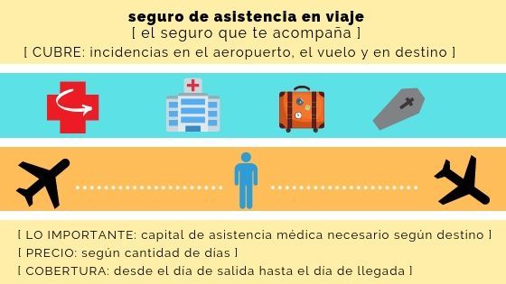 Qué tipo de seguro de viaje necesitas realmente 1 Lo que necesitas saber sobre seguros de viaje • HavanaXperience ...