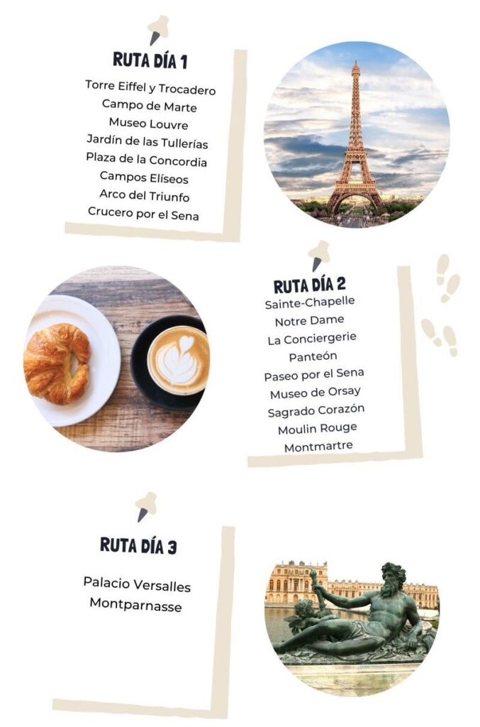 Qué visitar en París en 3 días: itinerario ideal para principiantes 1 Qué ver en PARÍS en 3 DÍAS: ITINERARIO ideal con mapas