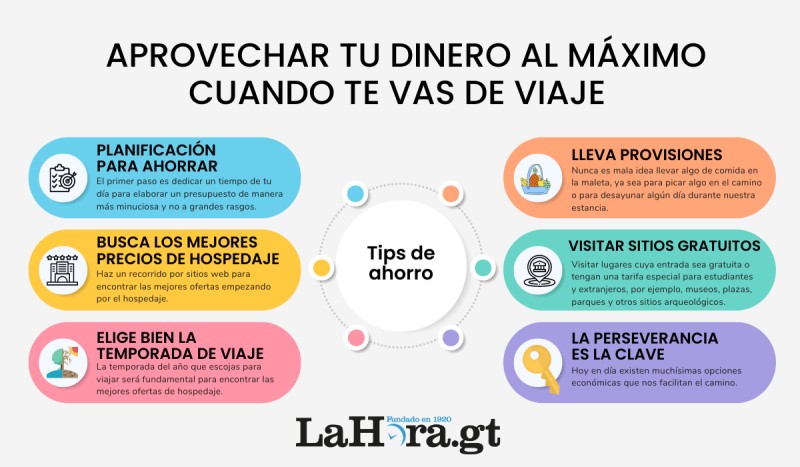 Trucos para ahorrar en alojamiento durante tus vacaciones 1 Tips de ahorro para aprovechar tu dinero al máximo cuando te vas ...