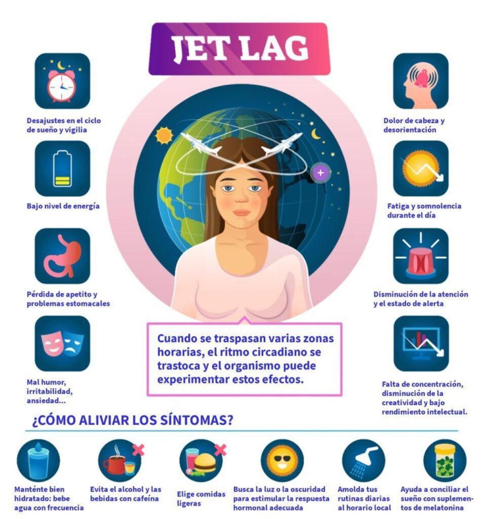 Consejos para que el 'jet lag' no te pare